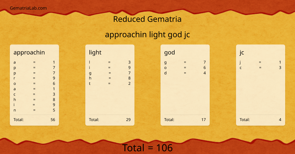 approachin light god jc in reduced Gematria